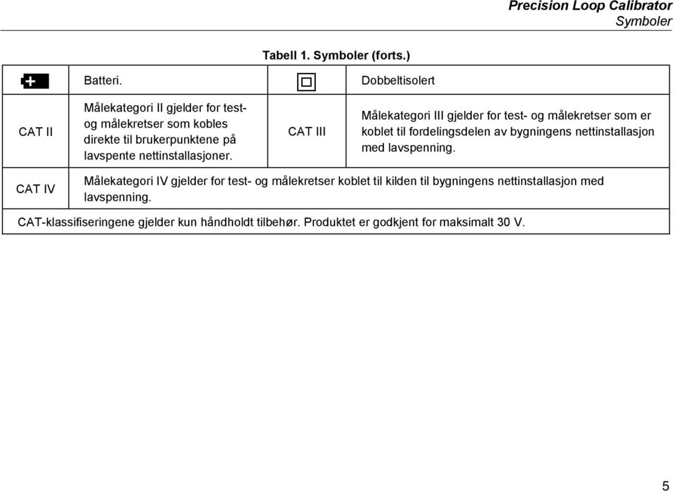 CAT III Målekategori III gjelder for test- og målekretser som er koblet til fordelingsdelen av bygningens nettinstallasjon med lavspenning.