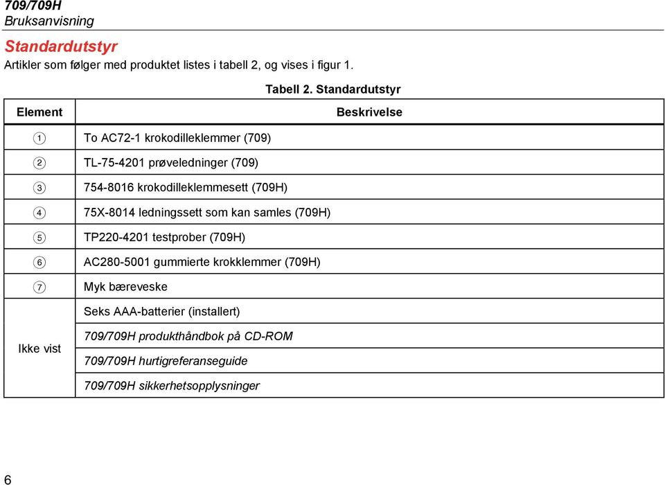 (709H) 75X-8014 ledningssett som kan samles (709H) TP220-4201 testprober (709H) AC280-5001 gummierte krokklemmer (709H) Myk