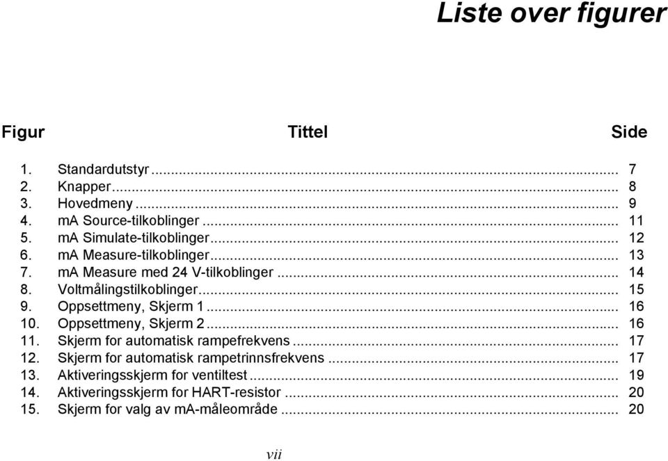 .. 15 Oppsettmeny, Skjerm 1... 16 10. Oppsettmeny, Skjerm 2... 16 11. 12. Skjerm for automatisk rampefrekvens.