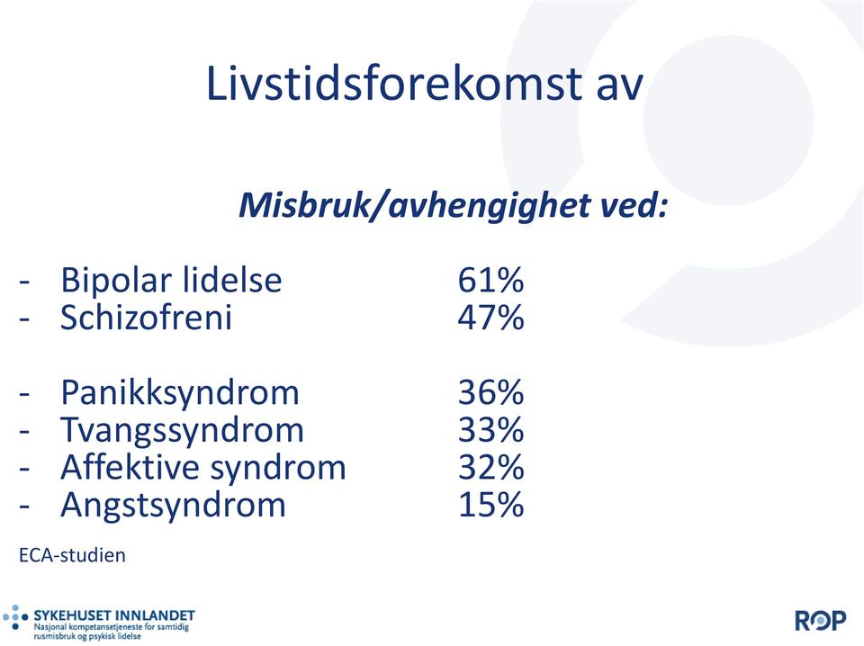 - Panikksyndrom 36% - Tvangssyndrom 33% -