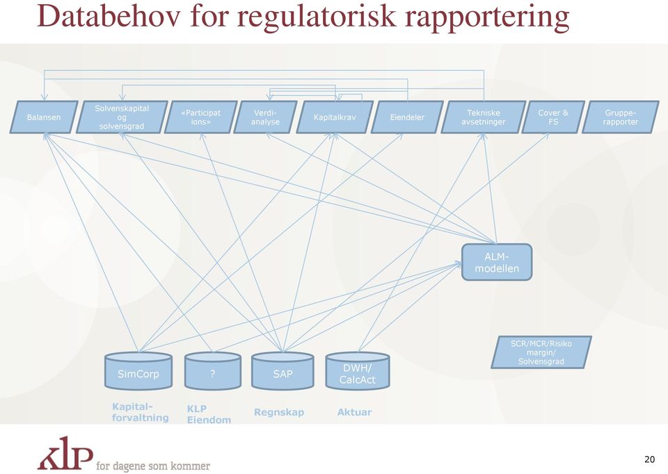 Cover & FS Verdianalyse Grupperapporter ALMmodellen SimCorp?