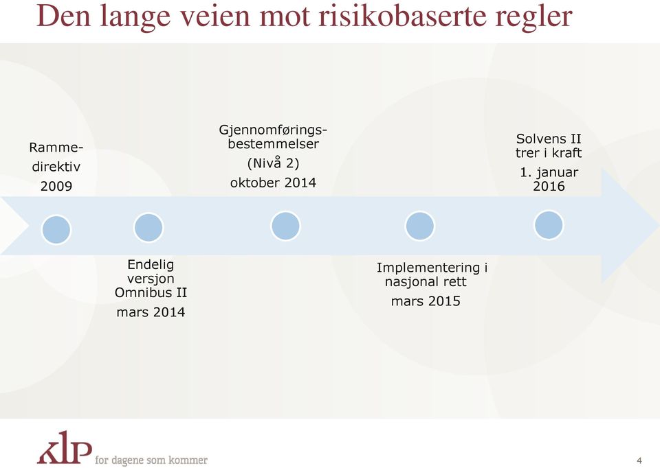 Solvens II trer i kraft 1.