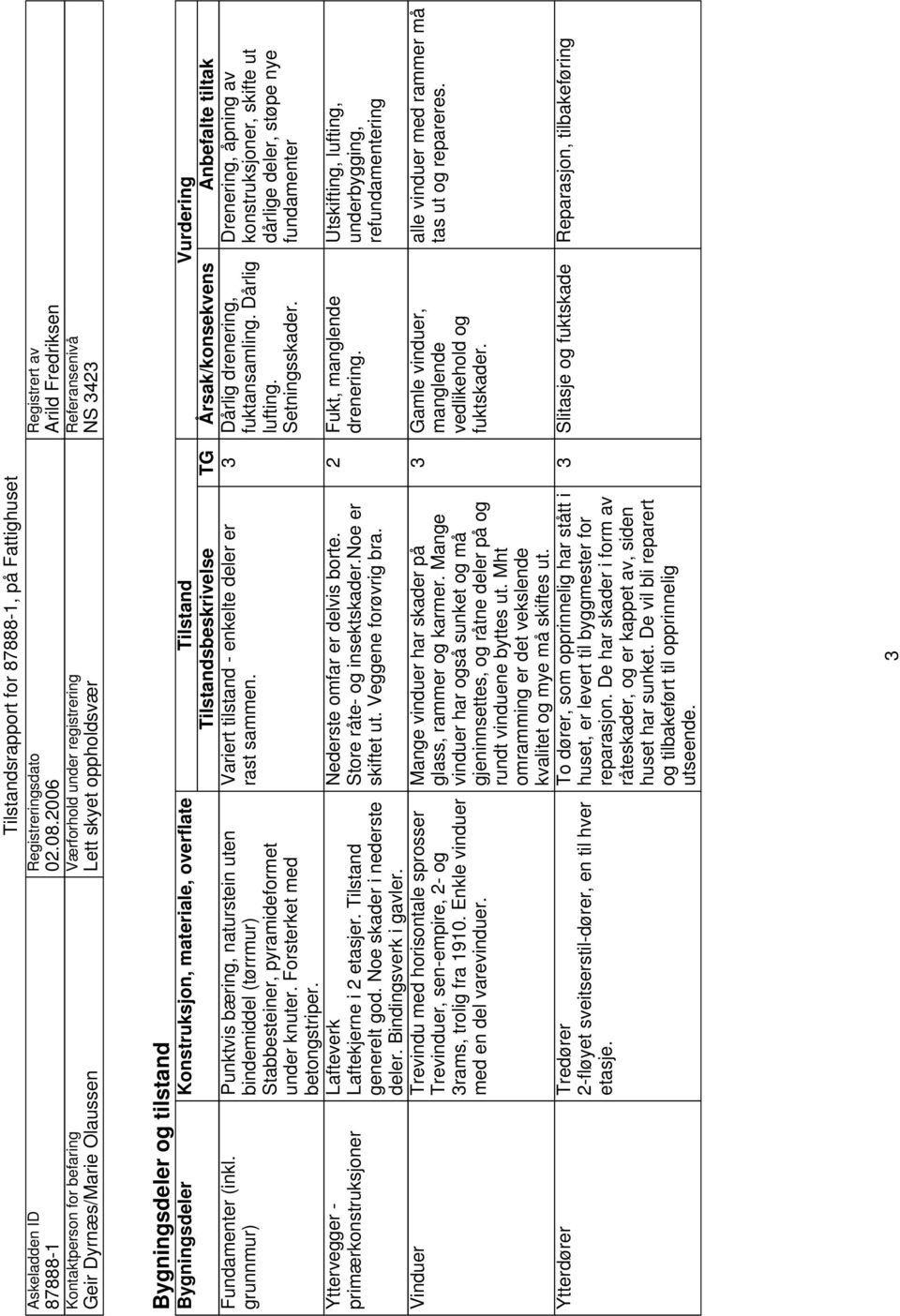 Vurdering Tilstandsbeskrivelse TG Årsak/konsekvens Anbefalte tiltak Fundamenter (inkl.