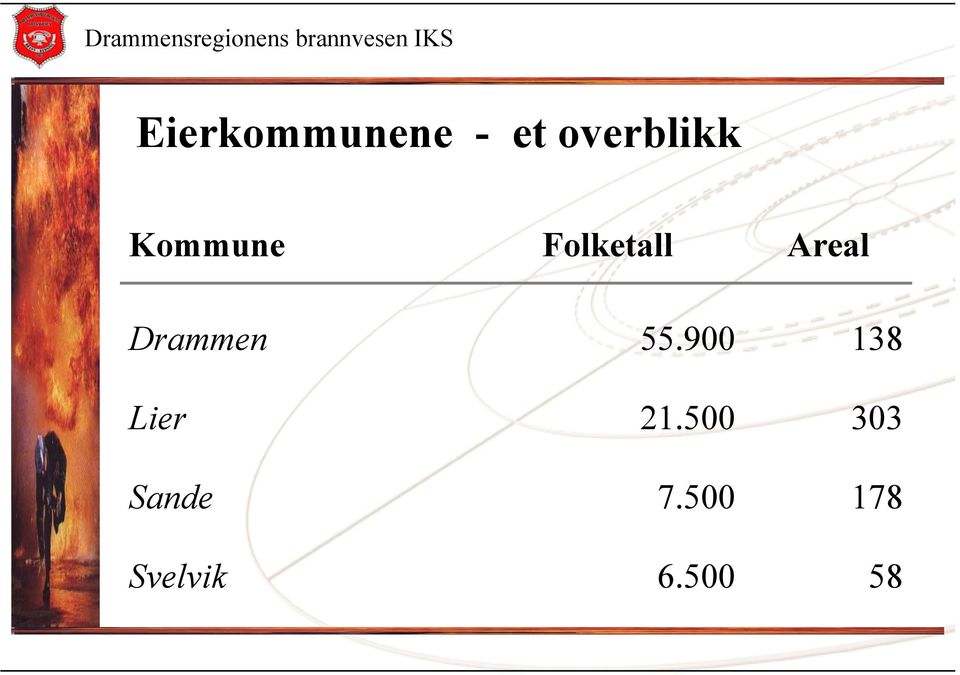 Drammen Lier Sande Svelvik 55.