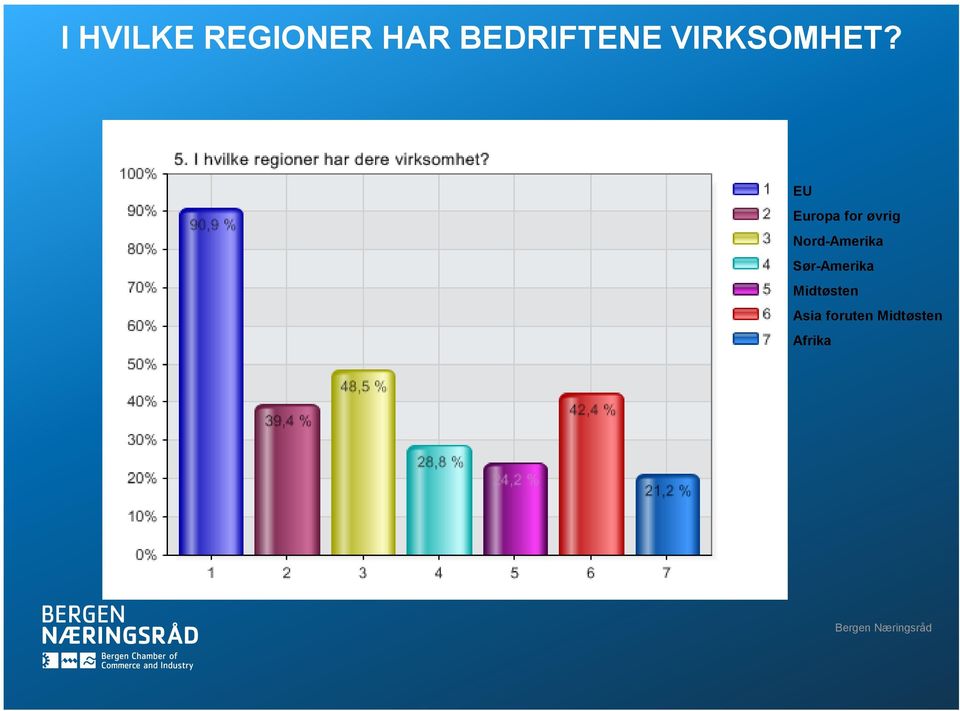 EU Europa for øvrig Nord-Amerika