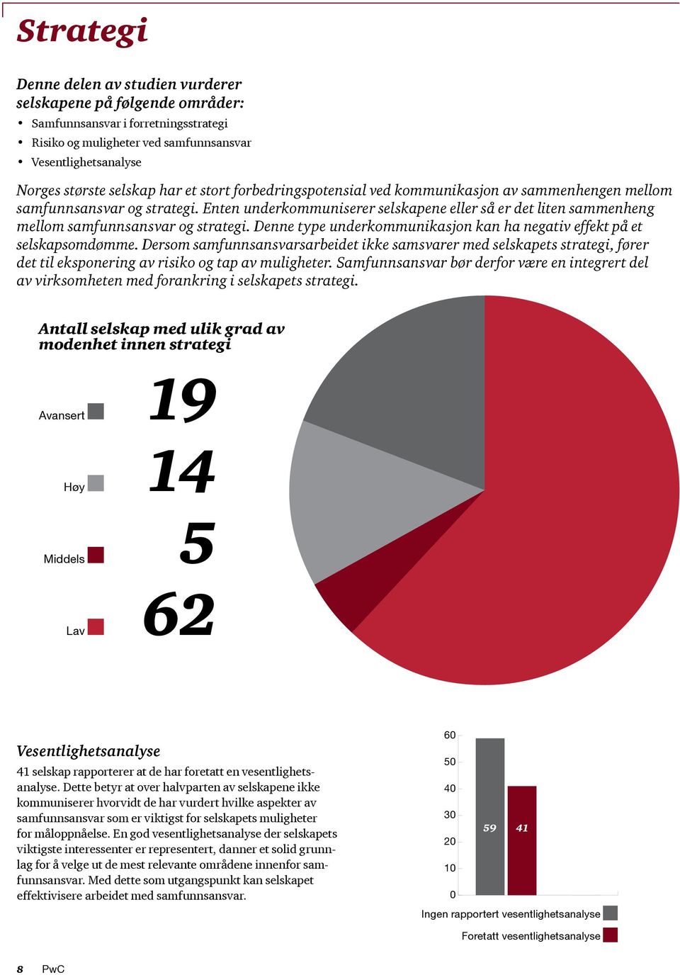 Enten underkommuniserer selskapene eller så er det liten sammenheng mellom samfunnsansvar og strategi. Denne type underkommunikasjon kan ha negativ effekt på et selskapsomdømme.