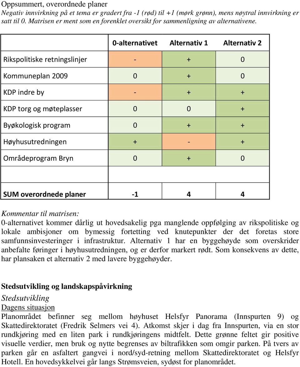 0-alternativet Alternativ 1 Alternativ 2 Rikspolitiske retningslinjer - + 0 Kommuneplan 2009 0 + 0 KDP indre by - + + KDP torg og møteplasser 0 0 + Byøkologisk program 0 + + Høyhusutredningen + - +