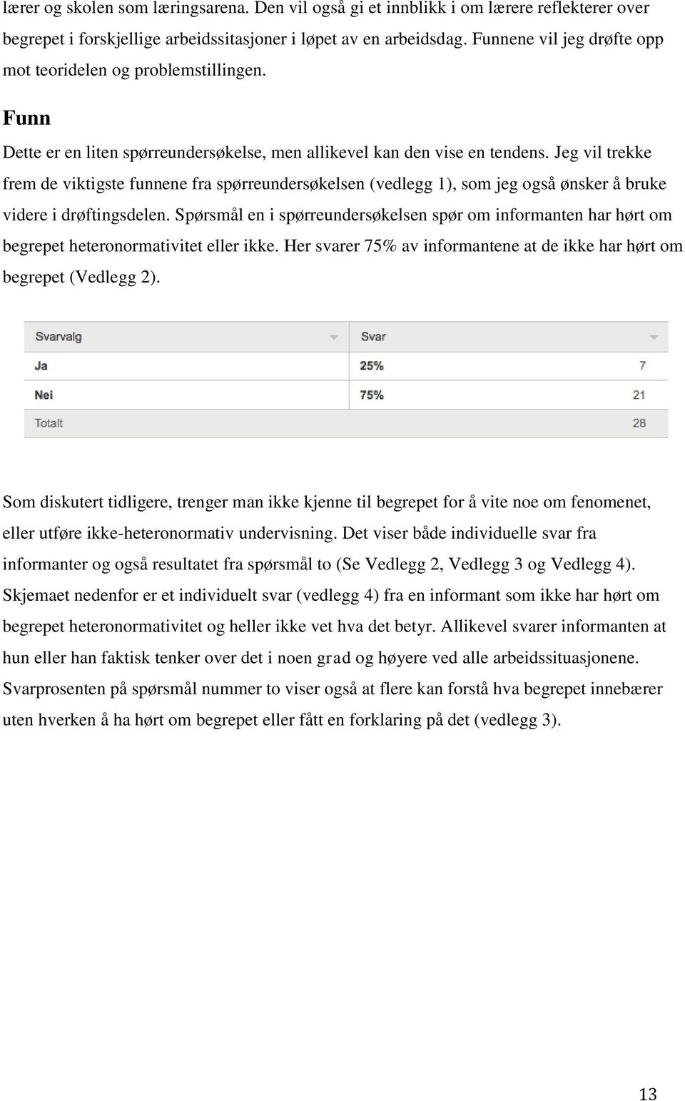 Jeg vil trekke frem de viktigste funnene fra spørreundersøkelsen (vedlegg 1), som jeg også ønsker å bruke videre i drøftingsdelen.