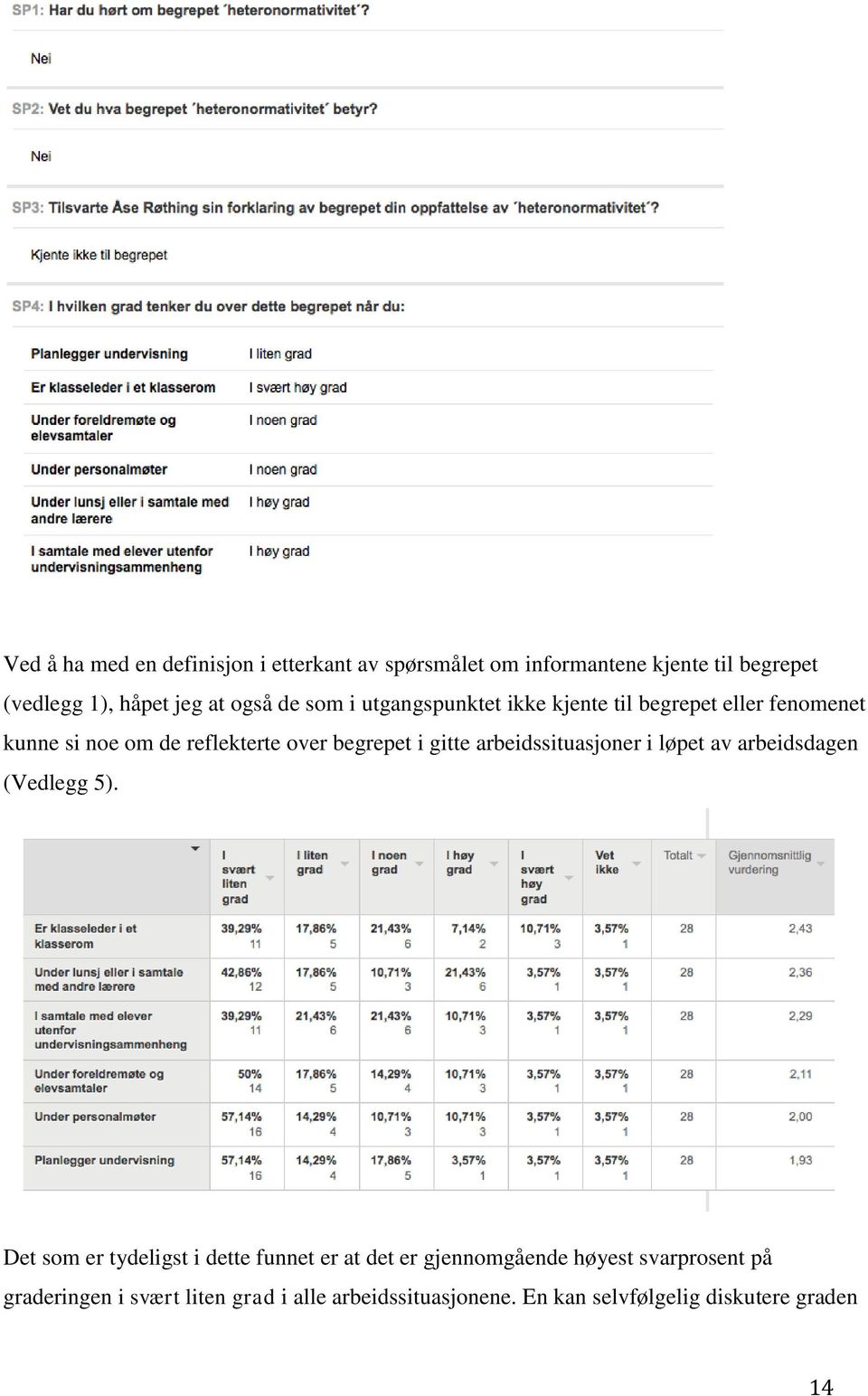 arbeidssituasjoner i løpet av arbeidsdagen (Vedlegg 5).