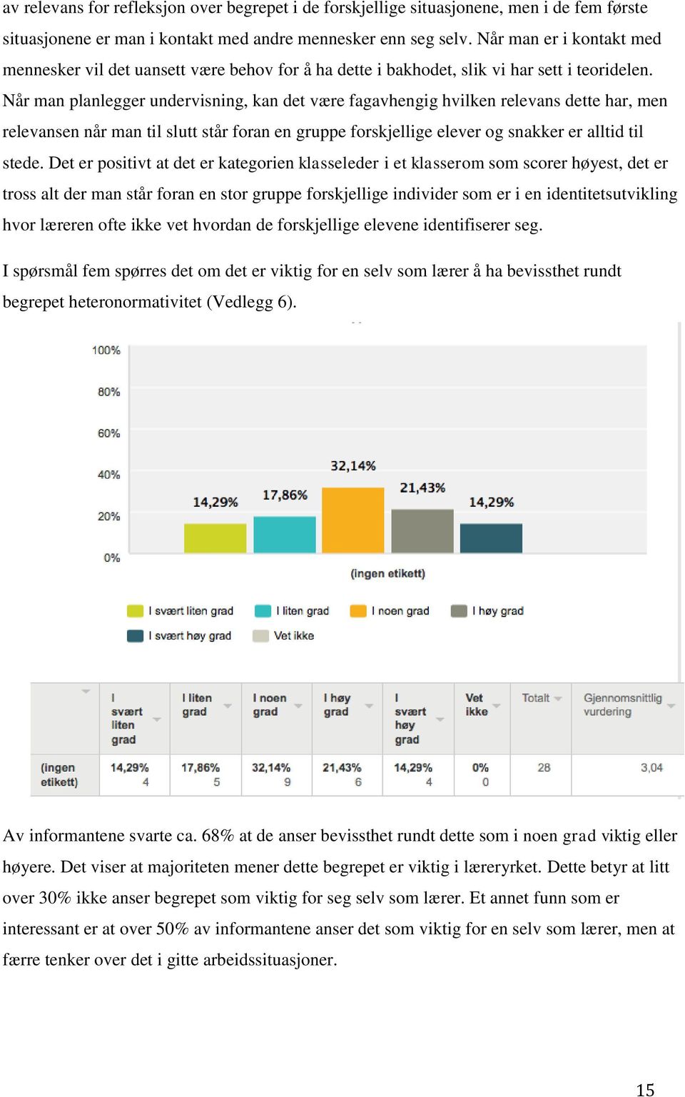 Når man planlegger undervisning, kan det være fagavhengig hvilken relevans dette har, men relevansen når man til slutt står foran en gruppe forskjellige elever og snakker er alltid til stede.