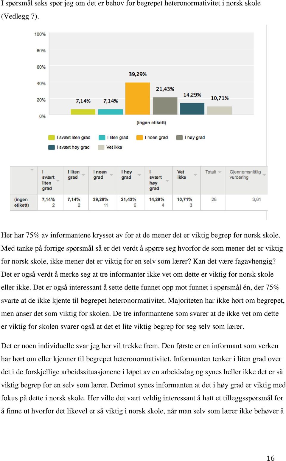 Det er også verdt å merke seg at tre informanter ikke vet om dette er viktig for norsk skole eller ikke.