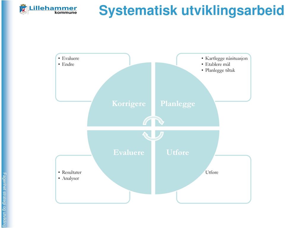 mål Planlegge tiltak Korrigere