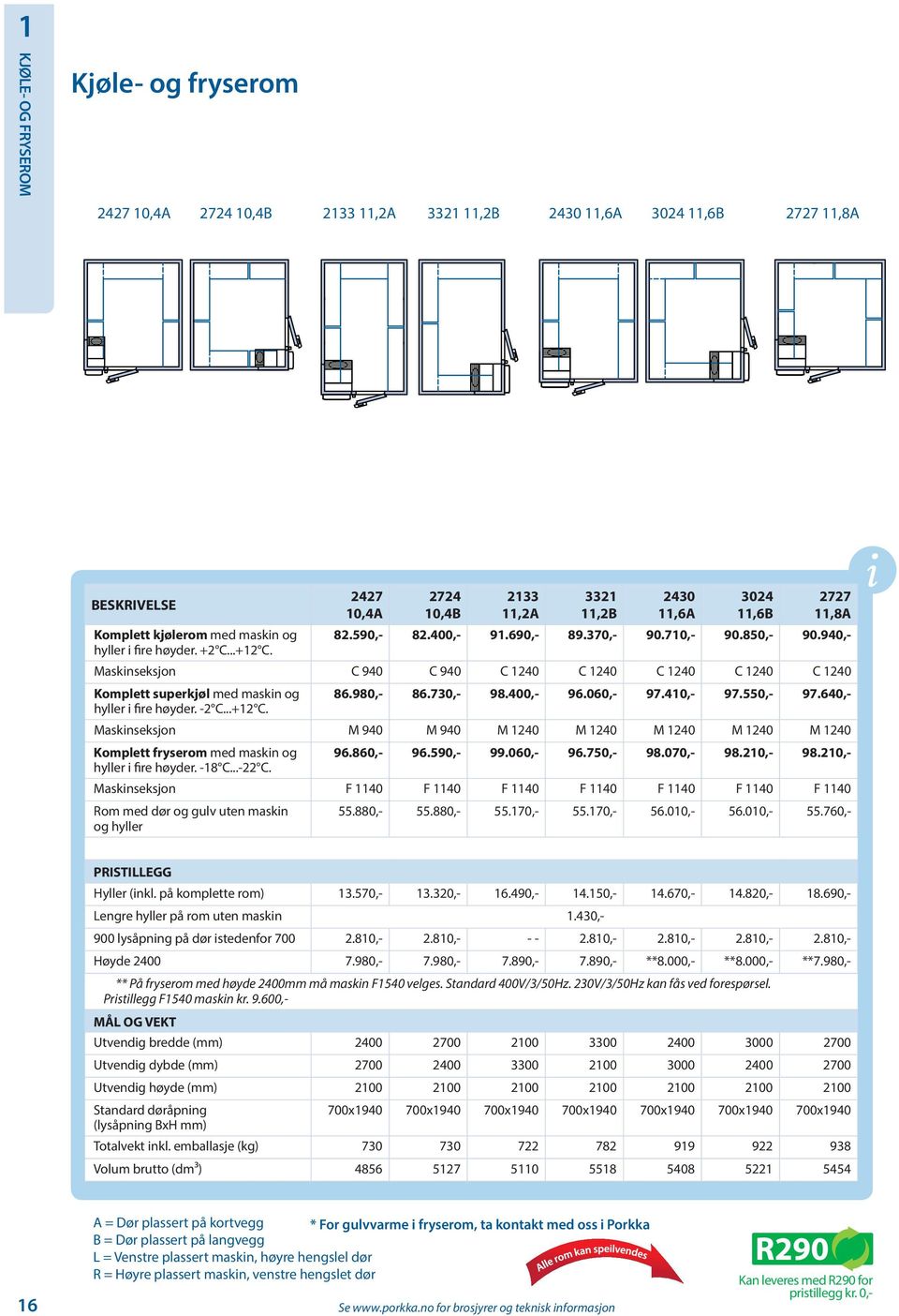 Maskinseksjon C 940 C 940 C 1240 C 1240 C 1240 C 1240 C 1240 Komplett superkjøl med maskin og 86.980,- 86.730,- 98.400,- 96.060,- 97.410,- 97.550,- 97.640,- hyller i fire høyder. -2 C...+12 C.