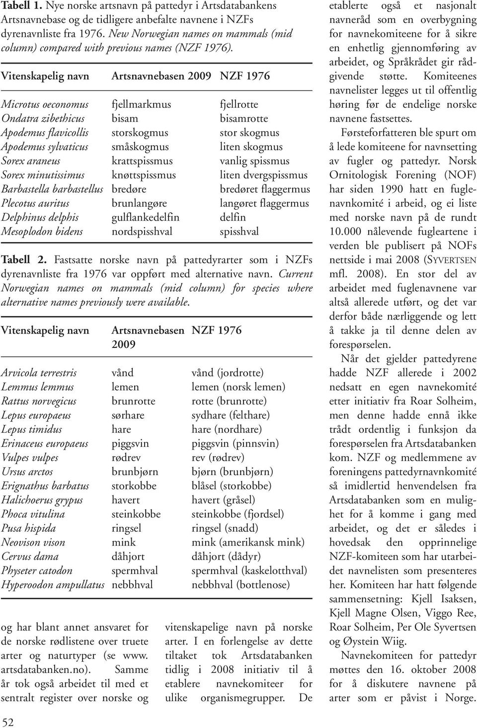 Vitenskapelig navn Artsnavnebasen 2009 NZF 1976 Microtus oeconomus fjellmarkmus fjellrotte Ondatra zibethicus bisam bisamrotte Apodemus flavicollis storskogmus stor skogmus Apodemus sylvaticus