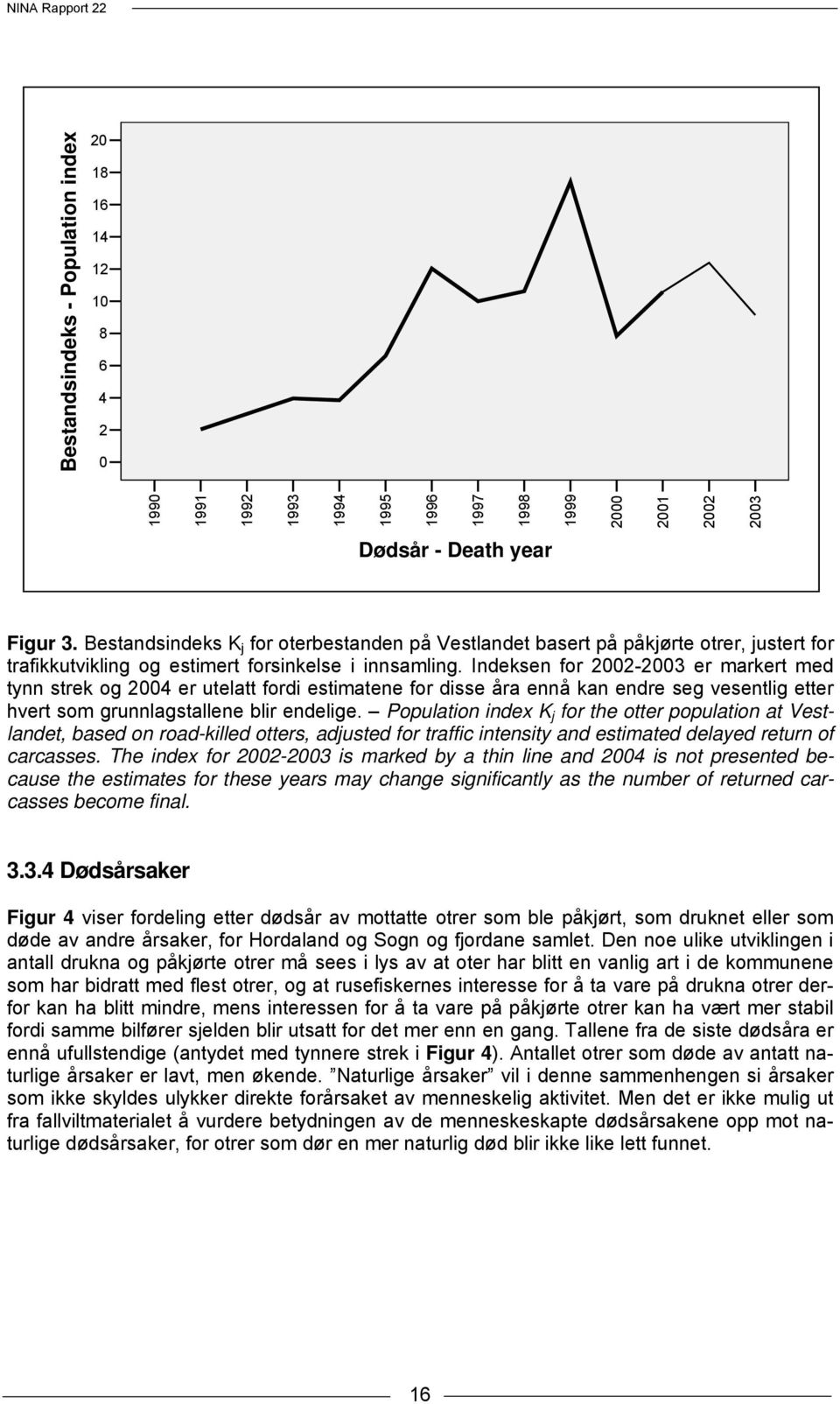 Indeksen for 2002-2003 er markert med tynn strek og 2004 er utelatt fordi estimatene for disse åra ennå kan endre seg vesentlig etter hvert som grunnlagstallene blir endelige.