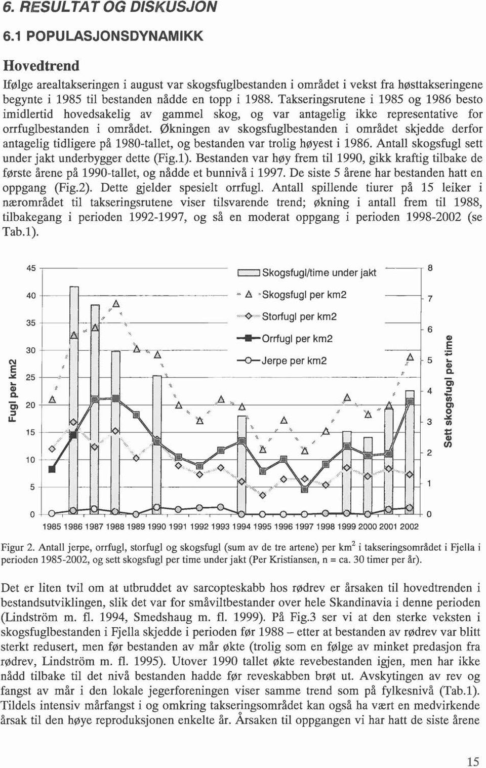 Takseringsrutene i 1985 og 1986 besto imidlertid hovedsakelig av gammel skog, og var antagelig ikke representative for orrfuglbestanden i området.