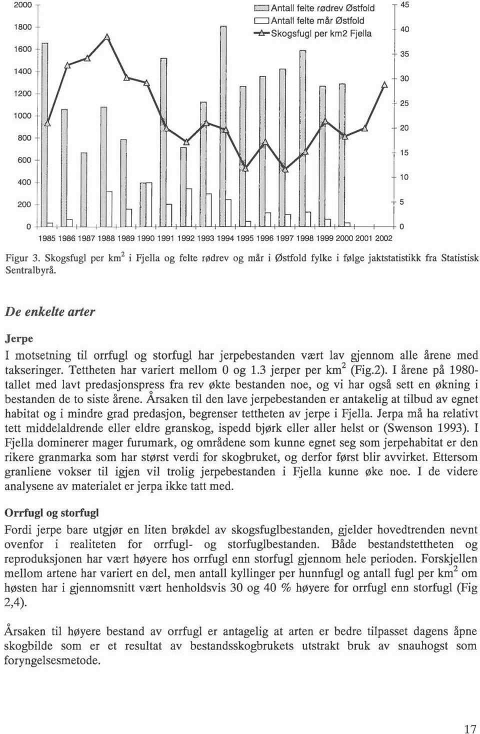 De enkelte arter Jerpe I motsetning til orrfugl og storfugl har jerpebestanden vært lav gjennom alle årene med takseringer. Tettheten har variert mellom O og 1.3 jerper per km 2 (Fig.2).