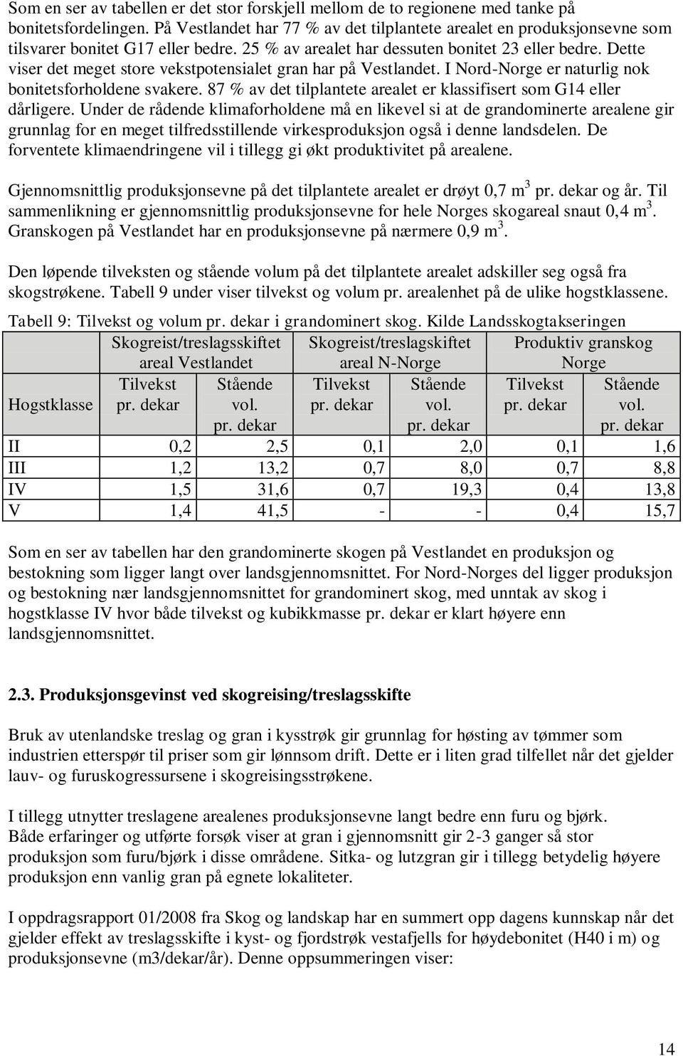 Dette viser det meget store vekstpotensialet gran har på Vestlandet. I Nord-Norge er naturlig nok bonitetsforholdene svakere. 87 % av det tilplantete arealet er klassifisert som G14 eller dårligere.