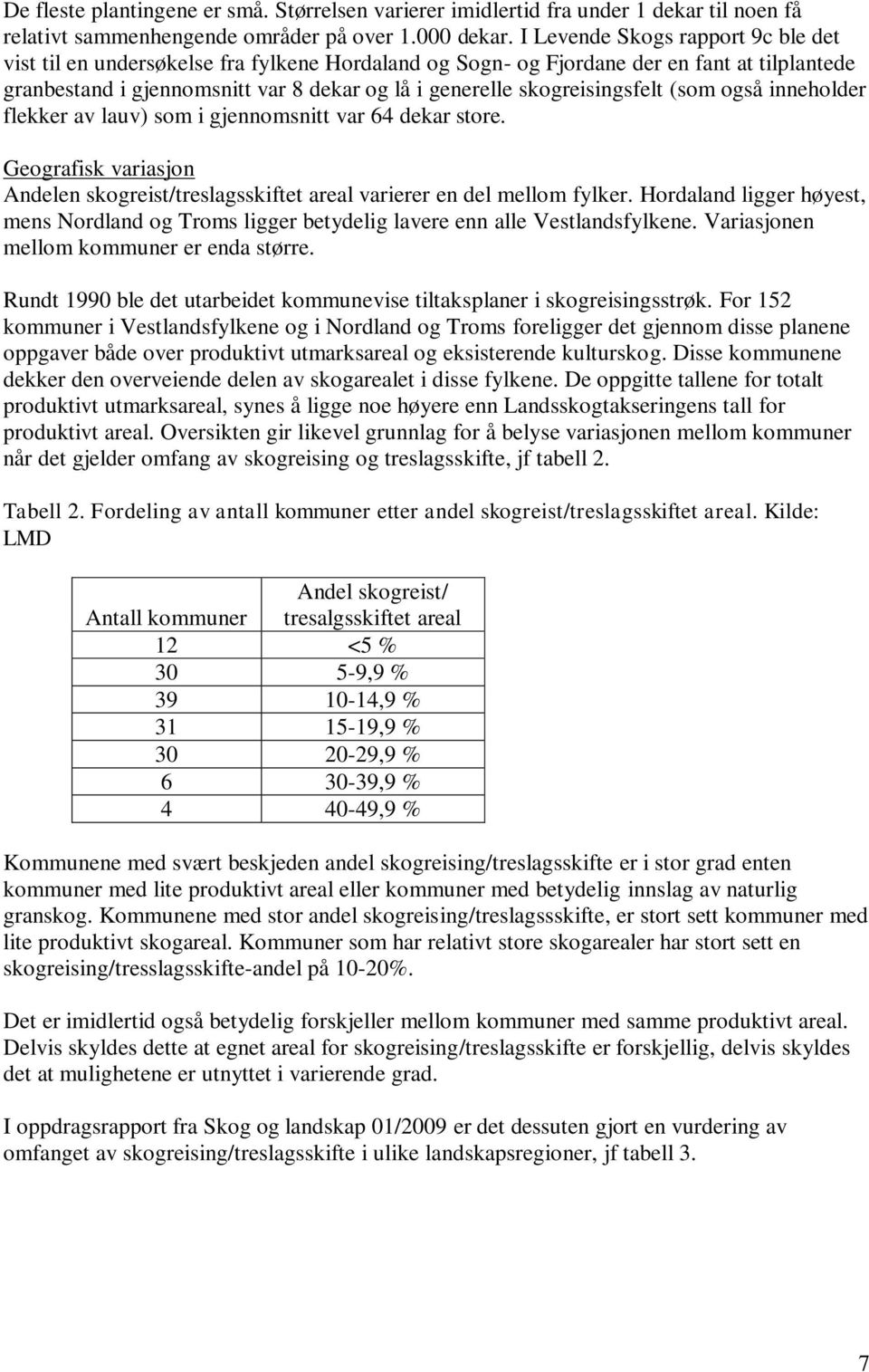 skogreisingsfelt (som også inneholder flekker av lauv) som i gjennomsnitt var 64 dekar store. Geografisk variasjon Andelen skogreist/treslagsskiftet areal varierer en del mellom fylker.