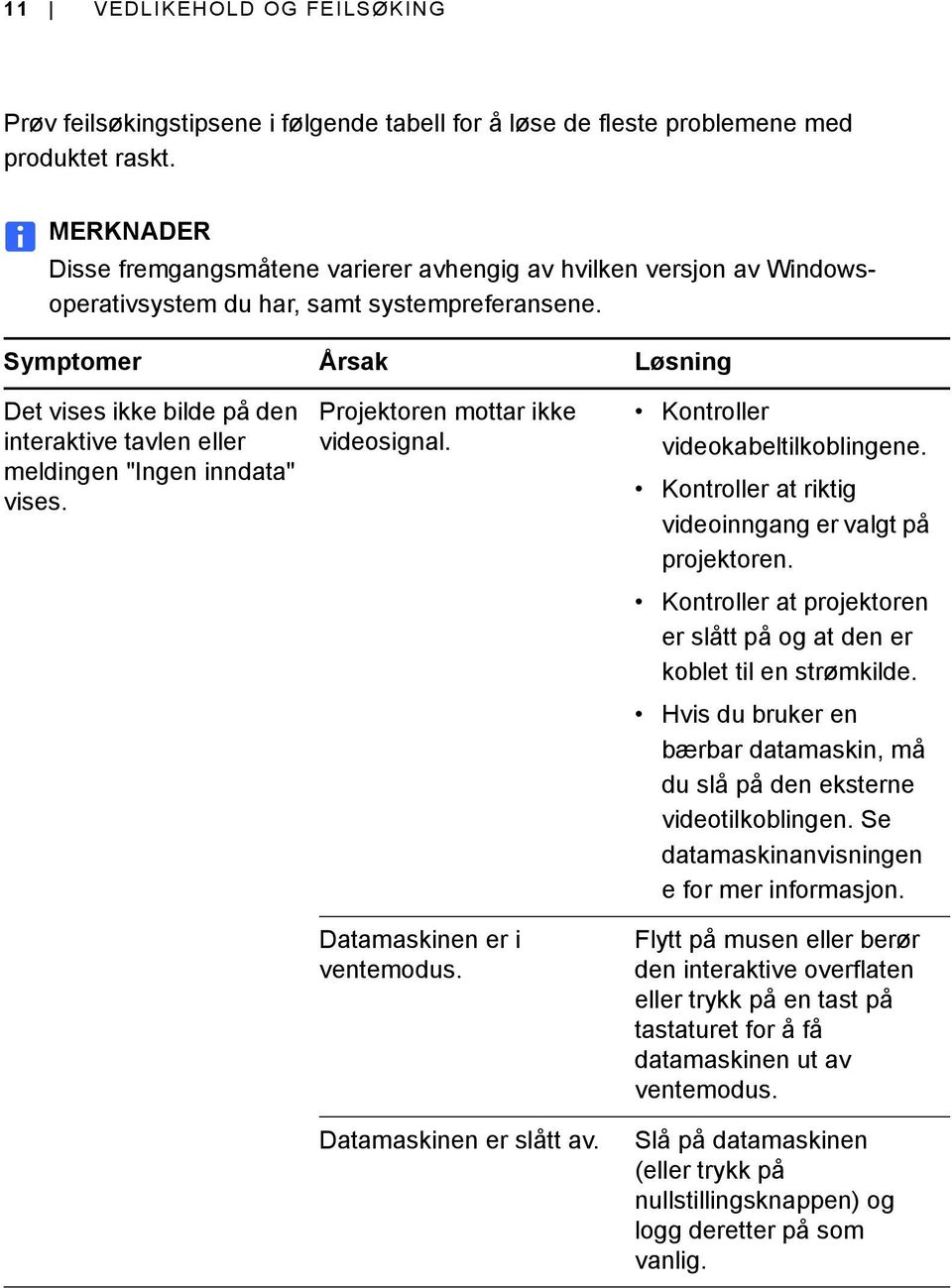 Symptomer Årsak Løsning Det vises ikke bilde på den interaktive tavlen eller meldingen "Ingen inndata" vises. Projektoren mottar ikke videosignal. Datamaskinen er i ventemodus.