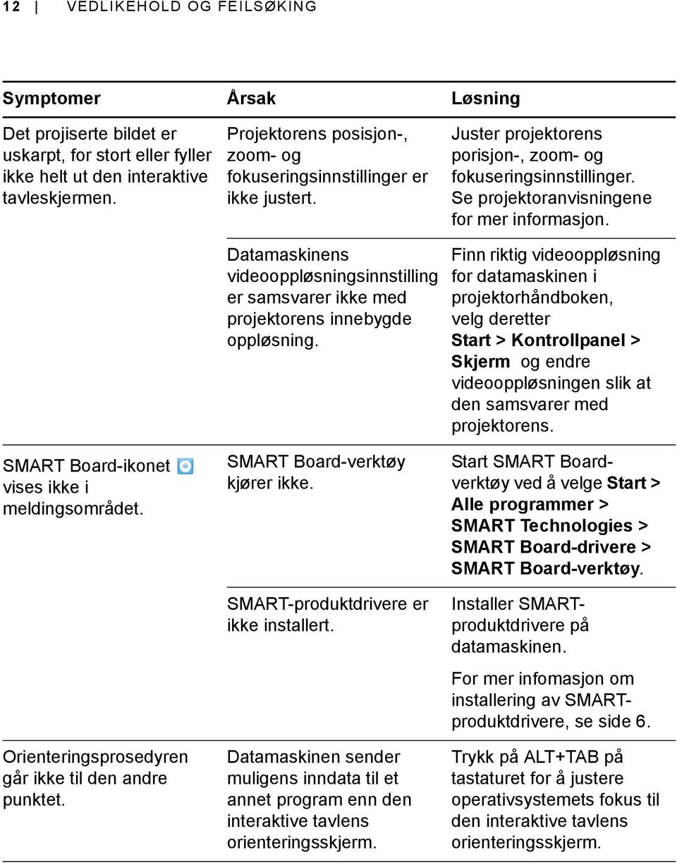 Datamaskinens videooppløsningsinnstilling er samsvarer ikke med projektorens innebygde oppløsning.