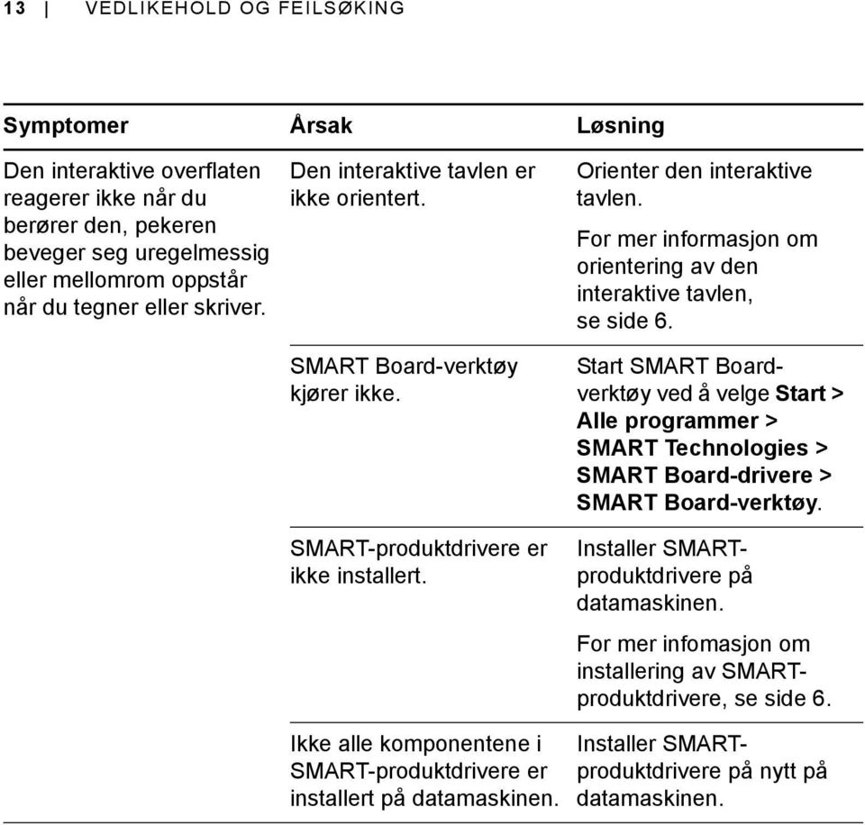 For mer informasjon om orientering av den interaktive tavlen, se side 6. Start SMART Boardverktøy ved å velge Start > Alle programmer > SMART Technologies > SMART Board-drivere > SMART Board-verktøy.