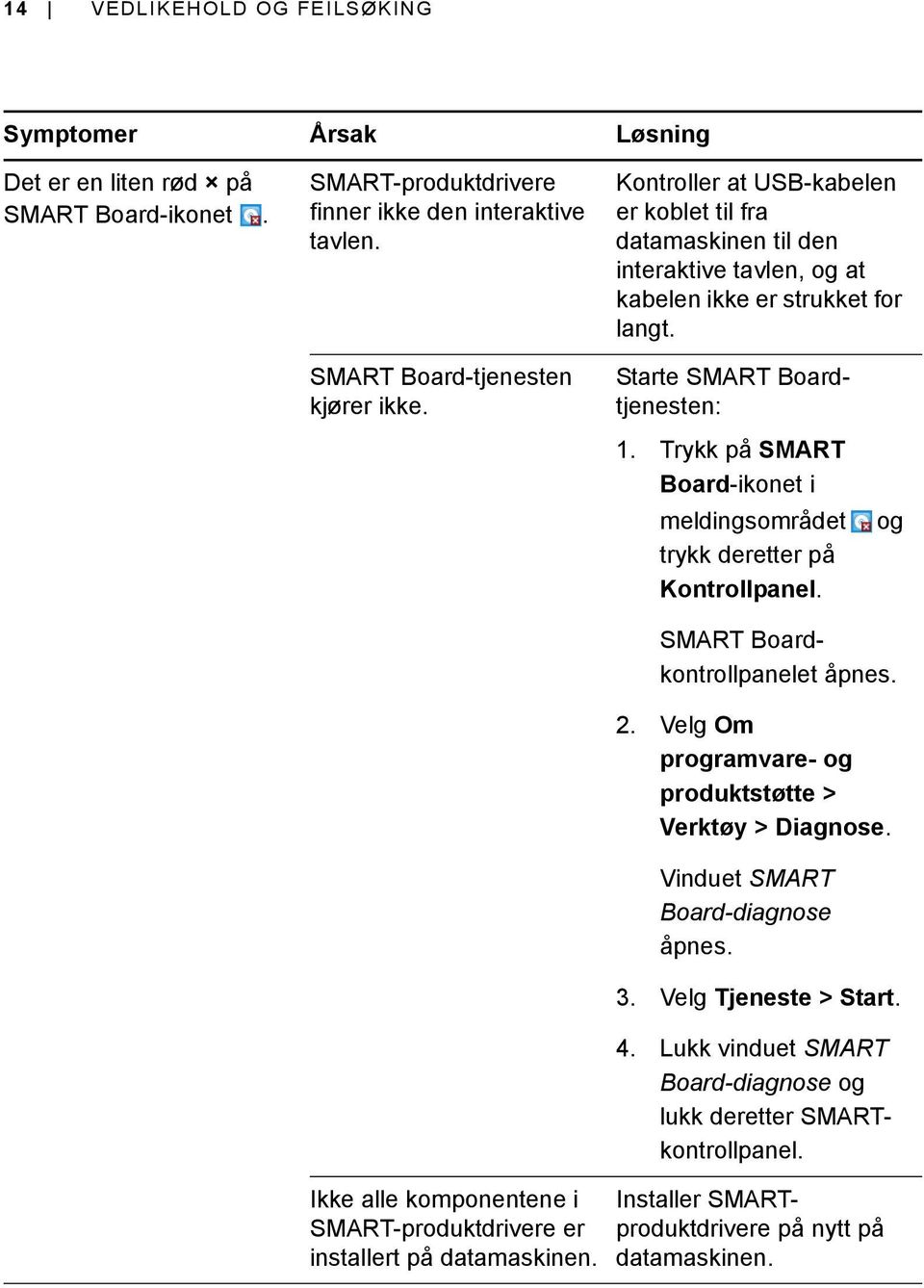Trykk på SMART Board-ikonet i meldingsområdet trykk deretter på Kontrollpanel. og Ikke alle komponentene i SMART-produktdrivere er installert på datamaskinen. SMART Boardkontrollpanelet åpnes. 2.