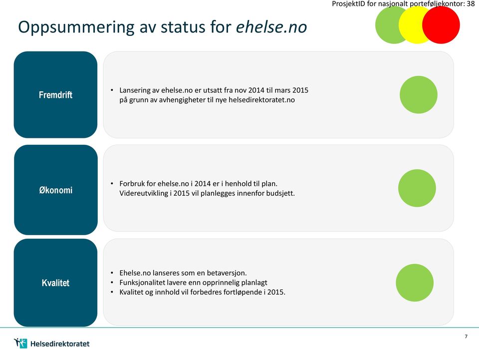 no Økonomi Forbruk for ehelse.no i 2014 er i henhold til plan. Videreutvikling i 2015 vil planlegges innenfor budsjett.