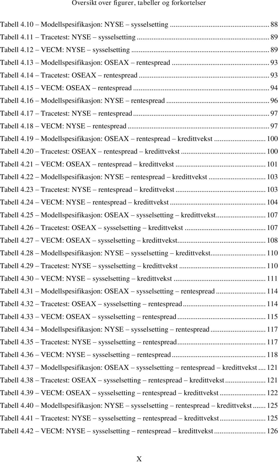 16 Modellspesifikasjon: NYSE rentespread... 96 Tabell 4.17 Tracetest: NYSE rentespread... 97 Tabell 4.18 VECM: NYSE rentespread... 97 Tabell 4.19 Modellspesifikasjon: OSEAX rentespread kredittvekst.