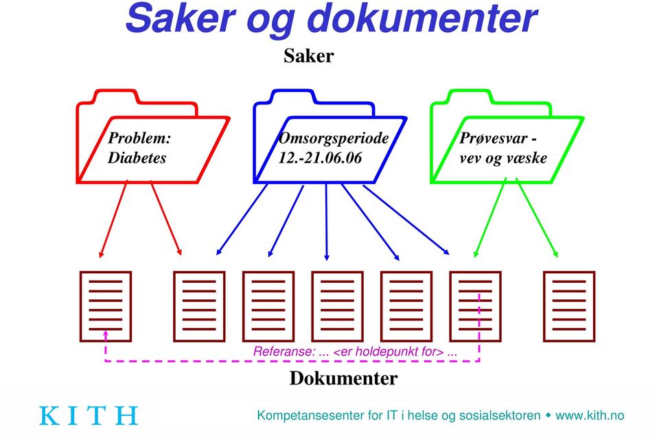 06 Prøvesvar - vev og væske