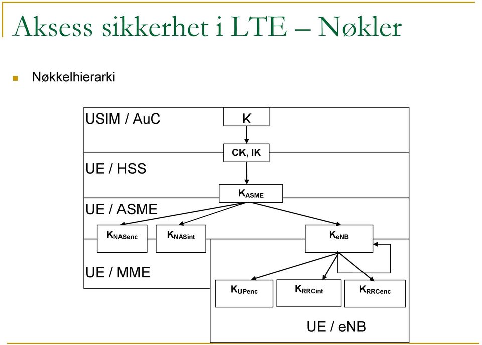 ASME K CK, IK K ASME K NASenc K NASint