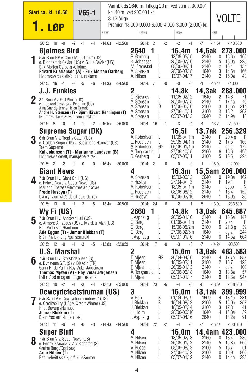 Clerk Magistrate* (US) e. Bloodstock Caviar (US) v. S.J.'s Caviar (US) Erik Morten Garberg /Gjølme Edvard Kristiansen (A) - Erik Morten Garberg Hvit m/svart sk.stk/bl.belte, reklame B.