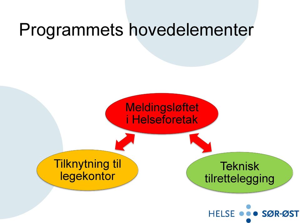 Helseforetak Tilknytning