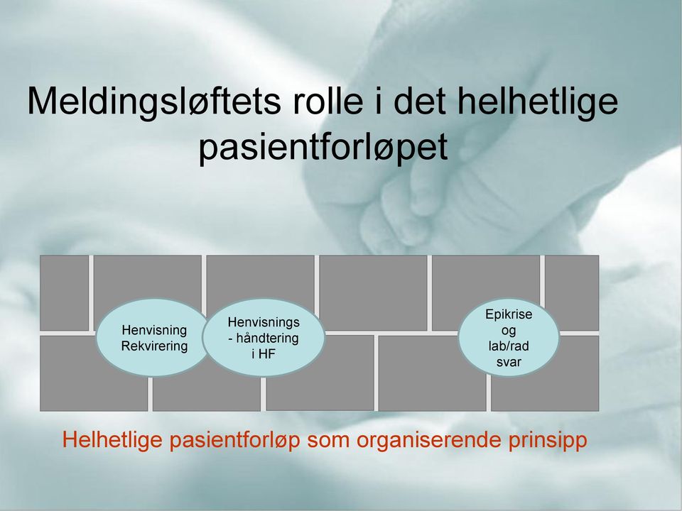 Henvisnings - håndtering i HF Epikrise og