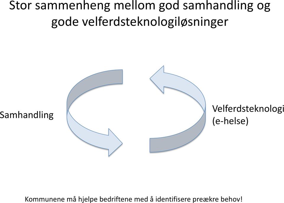 Velferdsteknologi (e-helse) Kommunene må