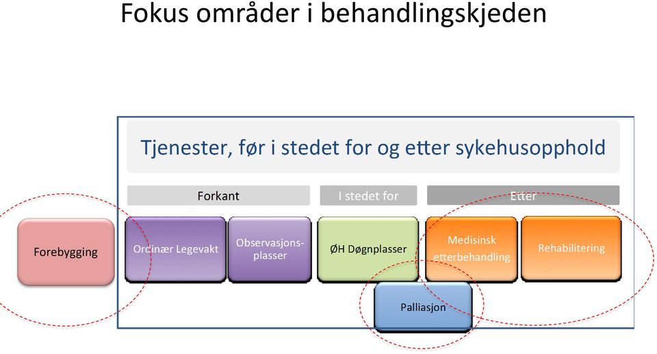 områder i