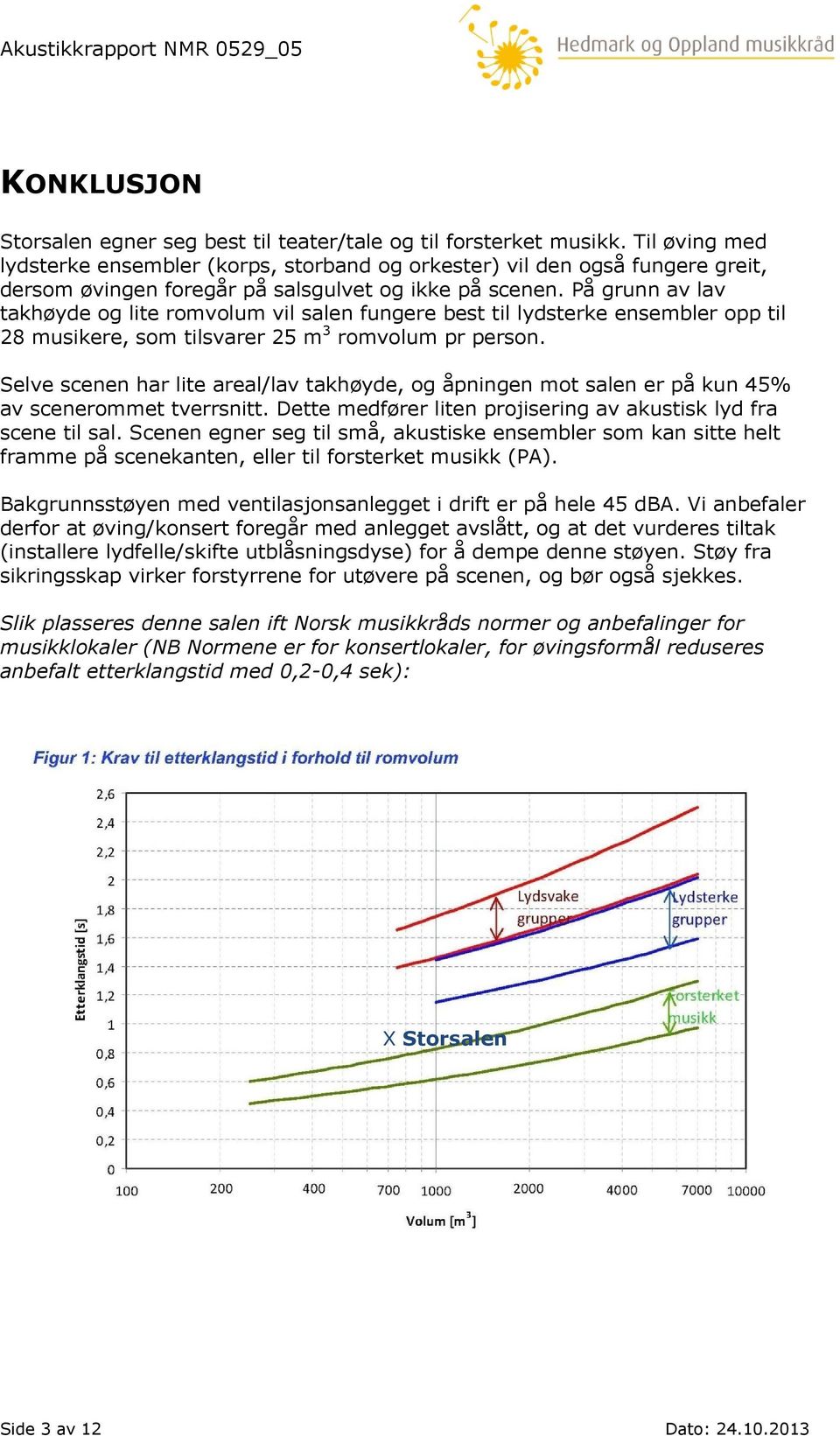 På grunn av lav takhøyde og lite romvolum vil salen fungere best til lydsterke ensembler opp til 28 musikere, som tilsvarer 25 m 3 romvolum pr person.