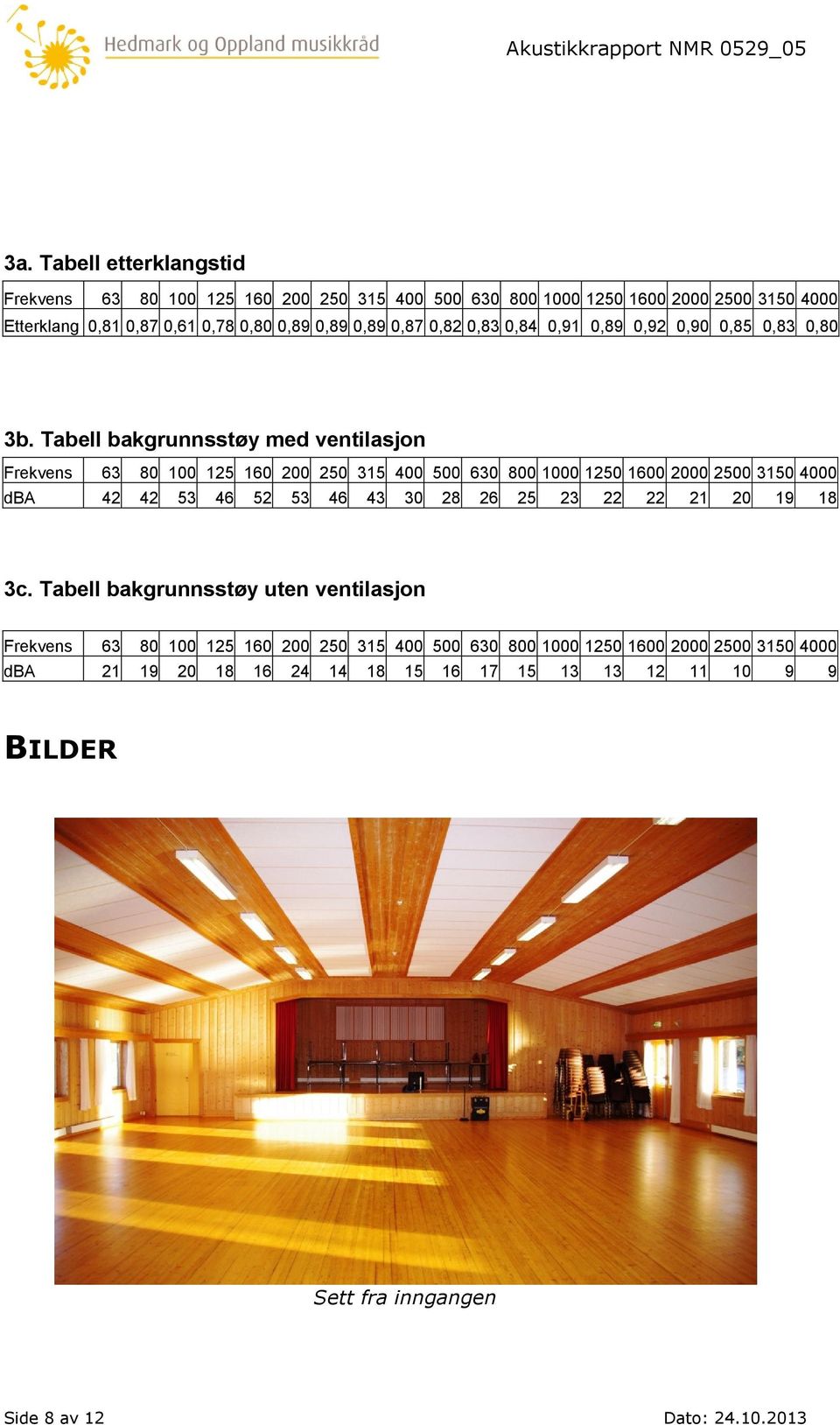 Tabell bakgrunnsstøy med ventilasjon Frekvens 63 80 100 125 160 200 250 315 400 500 630 800 1000 1250 1600 2000 2500 3150 4000 dba 42 42 53 46 52 53 46 43 30 28 26