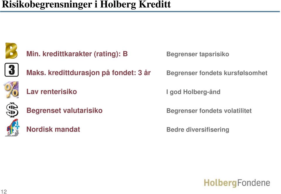 kredittdurasjon på fondet: 3 år Lav renterisiko Begrenset valutarisiko