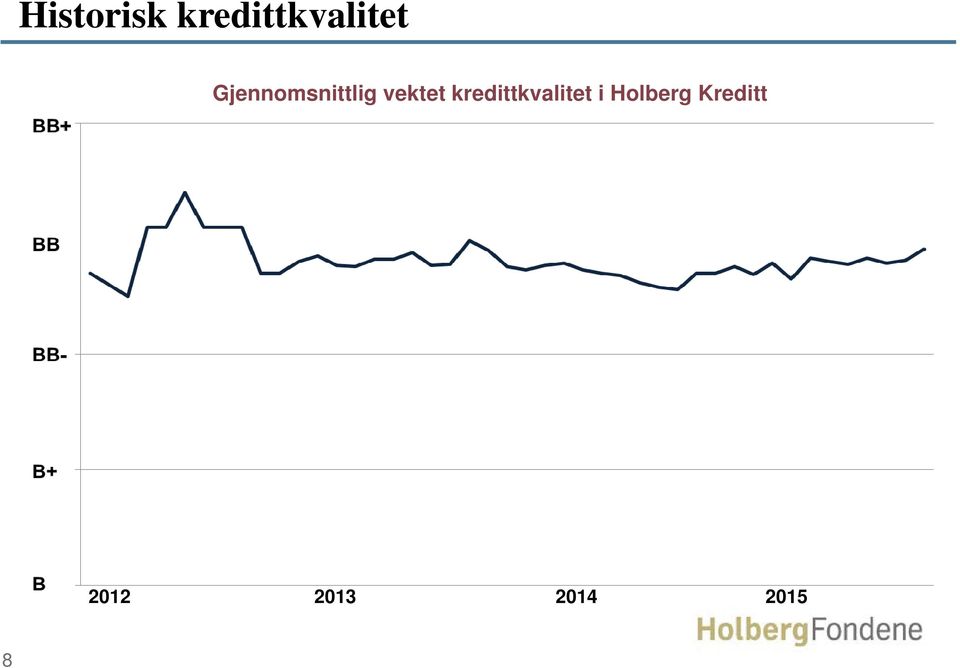 kredittkvalitet i Holberg