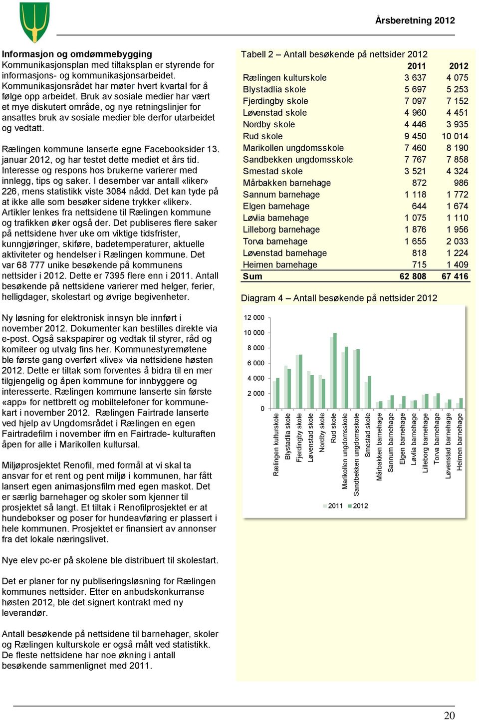 informasjons- og kommunikasjonsarbeidet. Kommunikasjonsrådet har møter hvert kvartal for å følge opp arbeidet.