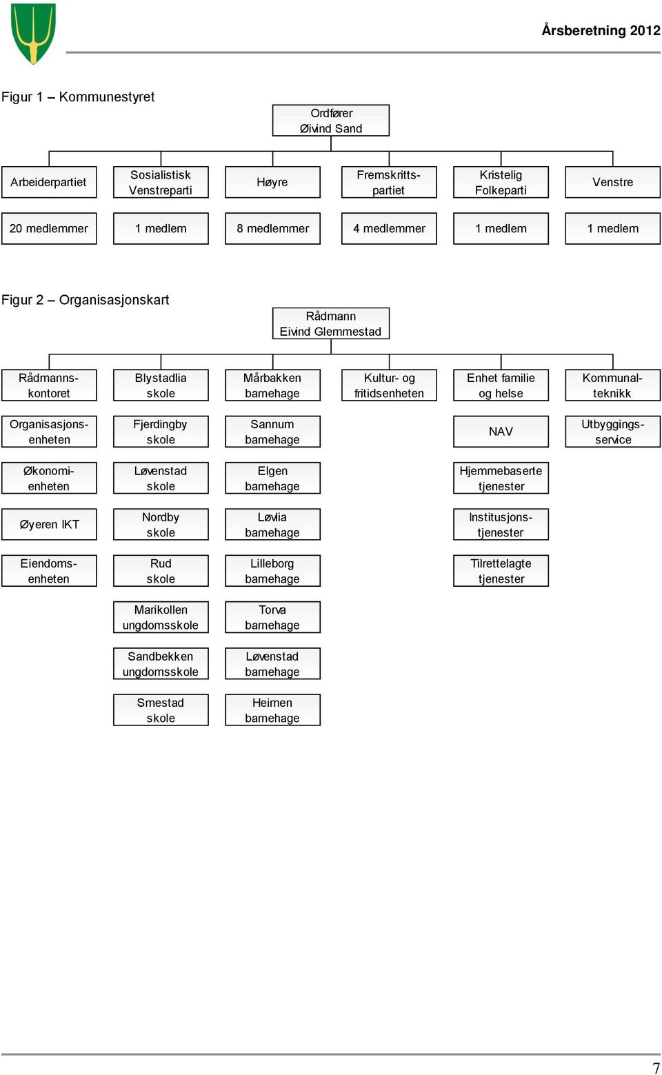 Organisasjonsenheten Fjerdingby skole Sannum barnehage NAV Utbyggingsservice enheten Løvenstad skole Elgen barnehage Hjemmebaserte tjenester Øyeren IKT Nordby skole Løvlia barnehage