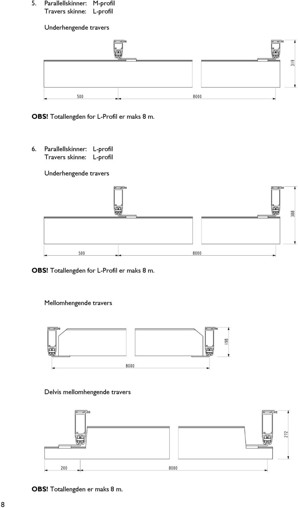 Parallellskinner: L-profil Travers skinne: L-profil Underhengende travers OBS!