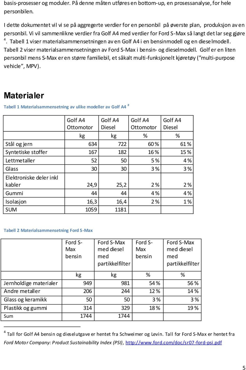 Vi vil sammenlikne verdier fra Golf A4 med verdier for Ford S-Max så langt det lar seg gjøre 4. Tabell 1 viser materialsammensetningen av en Golf A4 i en bensinmodell og en dieselmodell.