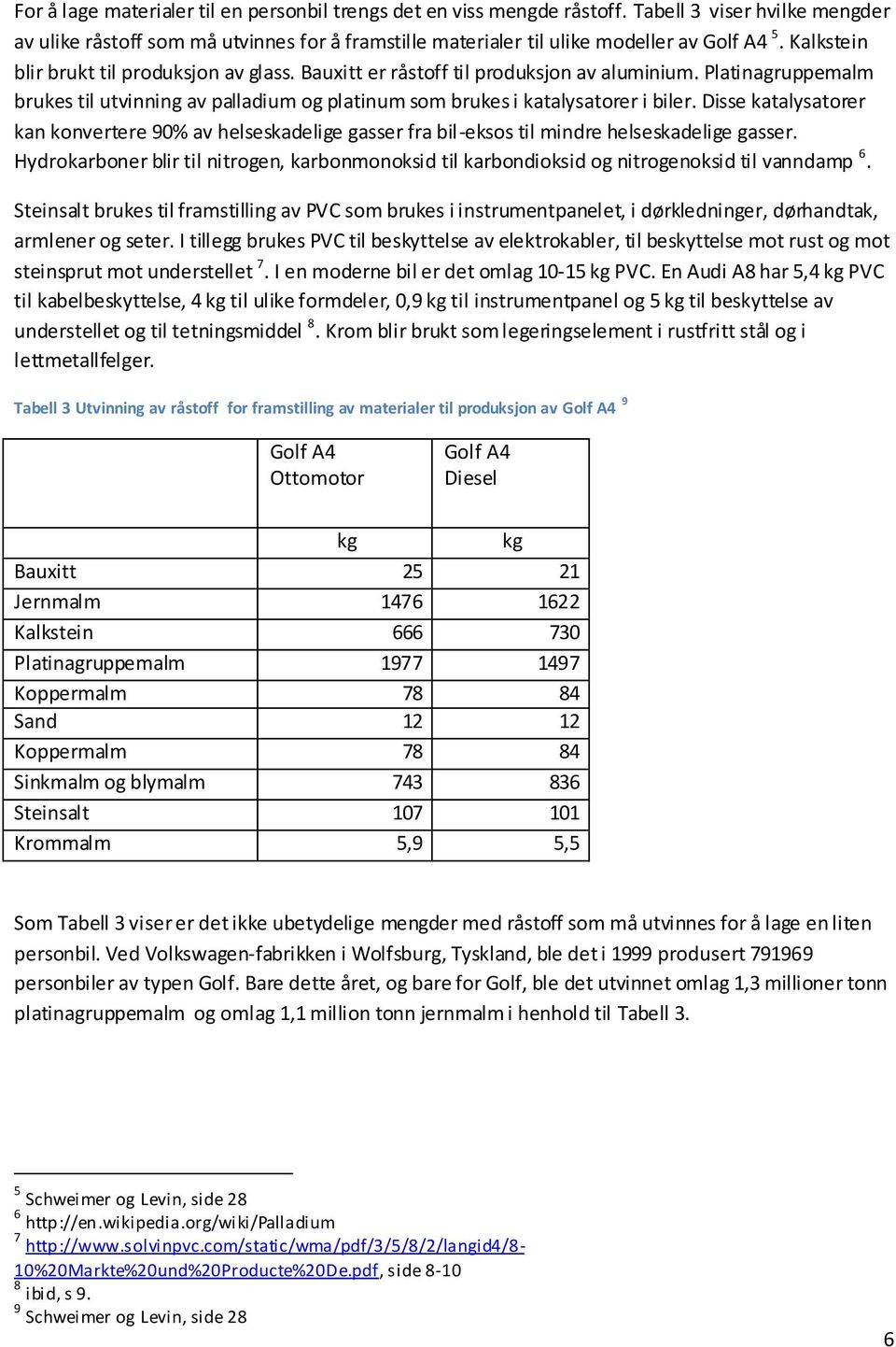 Disse katalysatorer kan konvertere 90% av helseskadelige gasser fra bil-eksos til mindre helseskadelige gasser.