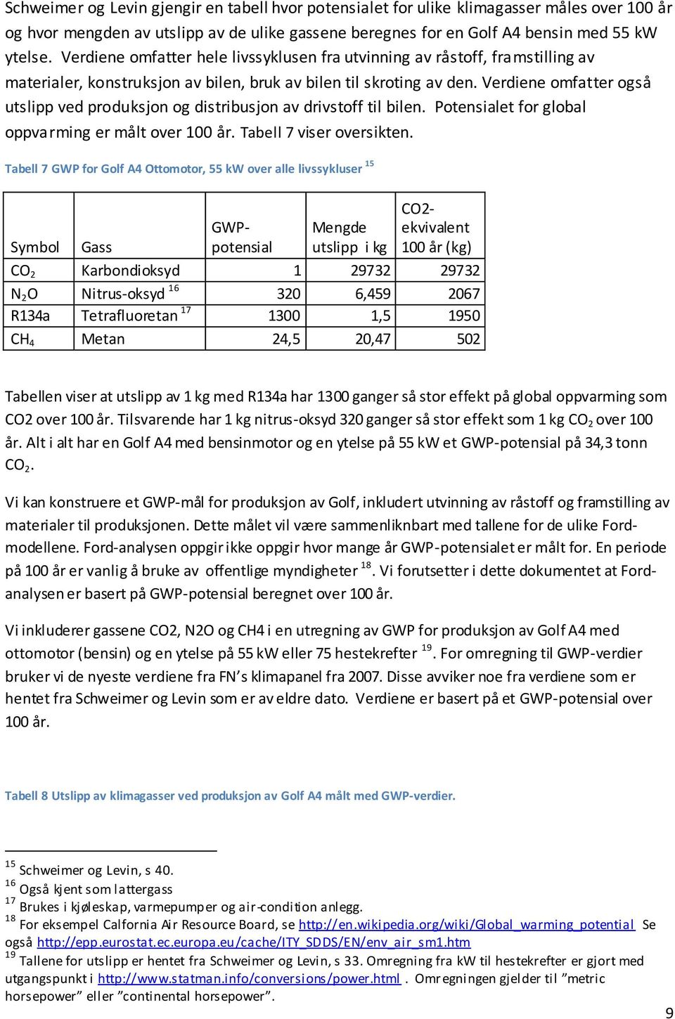 Verdiene omfatter også utslipp ved produksjon og distribusjon av drivstoff til bilen. Potensialet for global oppvarming er målt over 100 år. Tabell 7 viser oversikten.