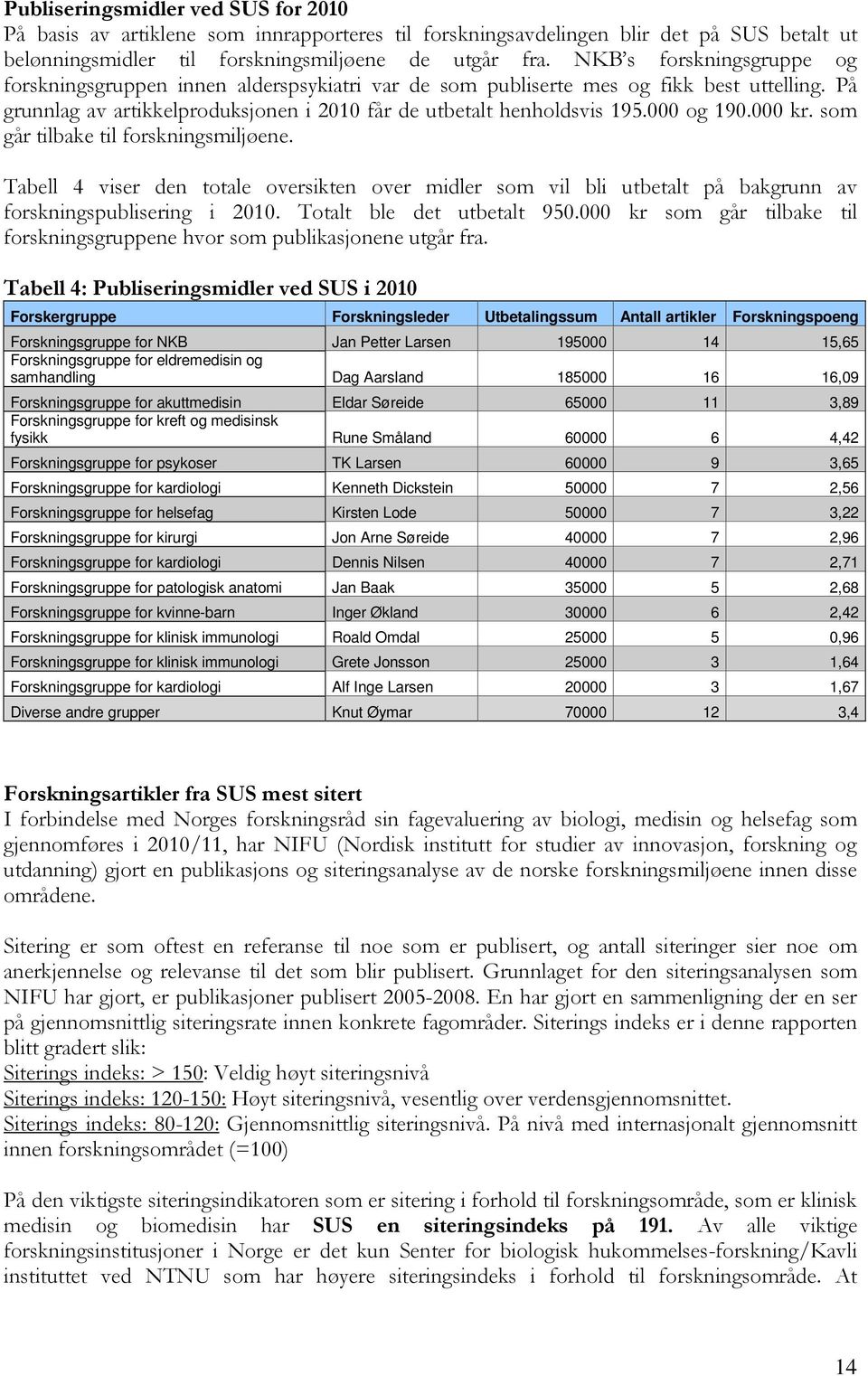 000 og 190.000 kr. som går tilbake til forskningsmiljøene. Tabell 4 viser den totale oversikten over midler som vil bli utbetalt på bakgrunn av forskningspublisering i 2010.