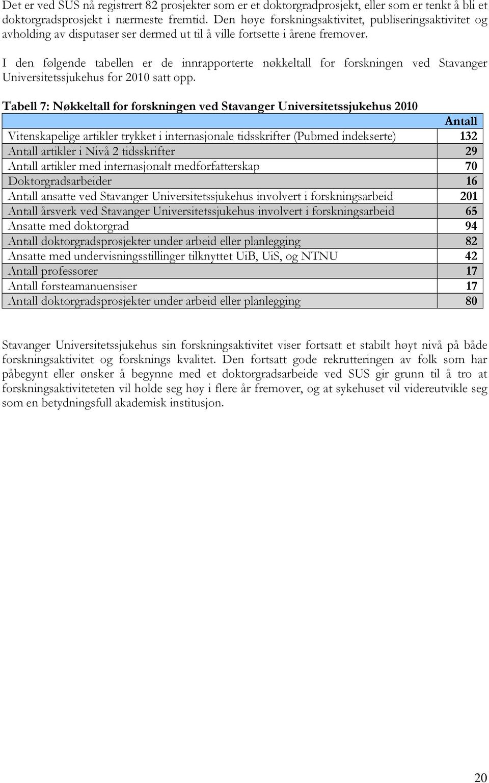 I den følgende tabellen er de innrapporterte nøkkeltall for forskningen ved Stavanger Universitetssjukehus for 2010 satt opp.