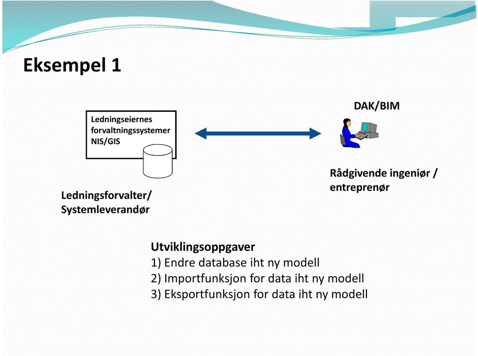 entreprenør Utviklingsoppgaver 1) Endre database iht ny modell 2)