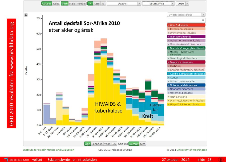 oktober 2014 slide 13 Antall dødsfall Sør-Afrika